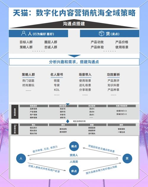 数字化时代下的产品网络推广方案，含市场分析与推广策略