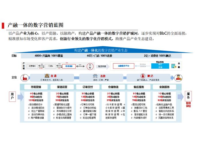 线下产品推广方案_产品网络推广方案_内容营销策略