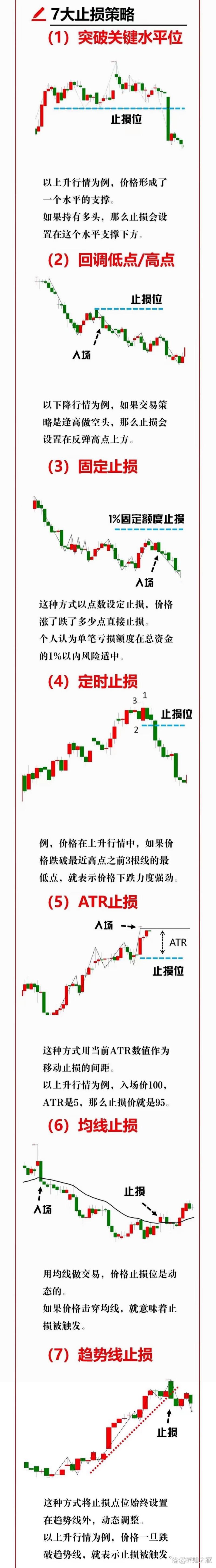 什么是股票平仓_股票新手如何设置止损_股票止损设置方法