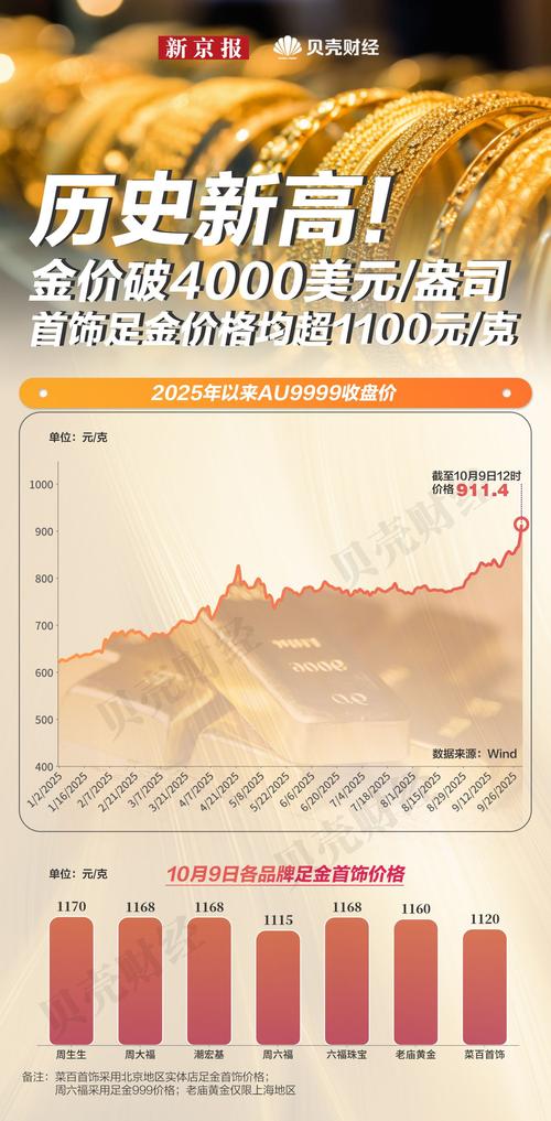 黄金饰品销量增长 银行收紧贵金属业务_国际金价持续下跌 国内黄金市场投资分析_建设银行投资金条回购