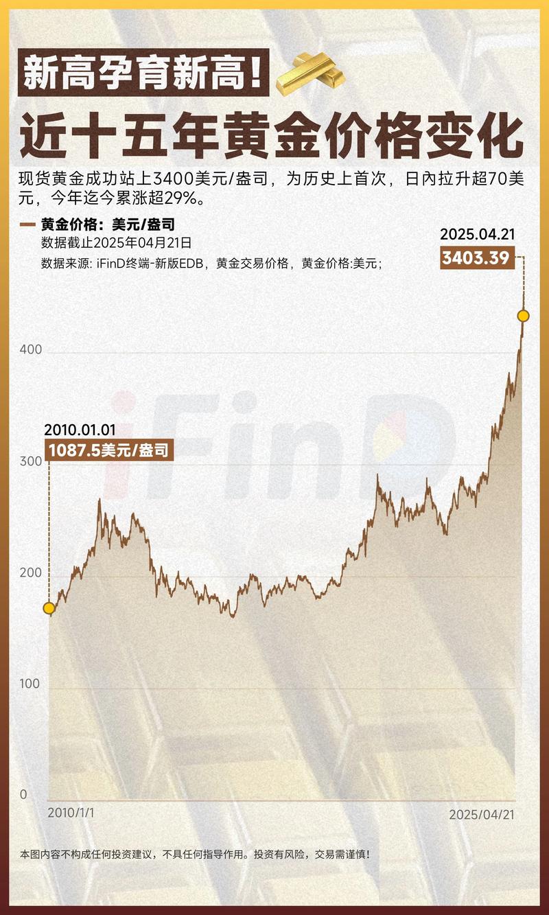 黄金饰品销量增长 银行收紧贵金属业务_国际金价持续下跌 国内黄金市场投资分析_建设银行投资金条回购