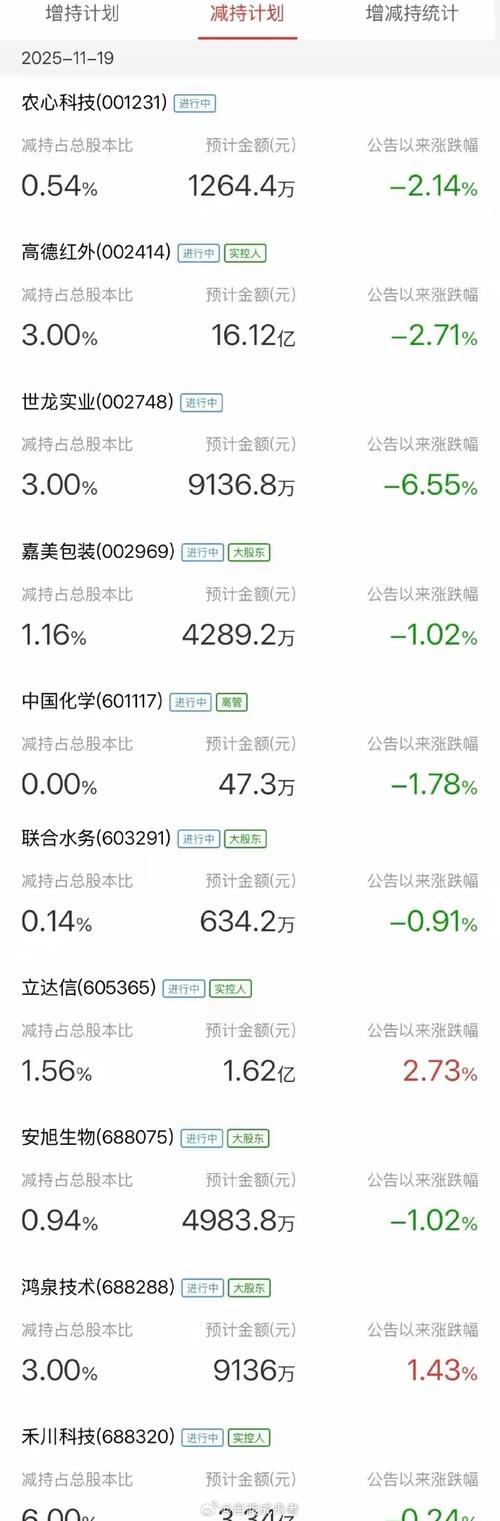 股权质押风险 A股停牌 超大比例质押_什么是股票平仓