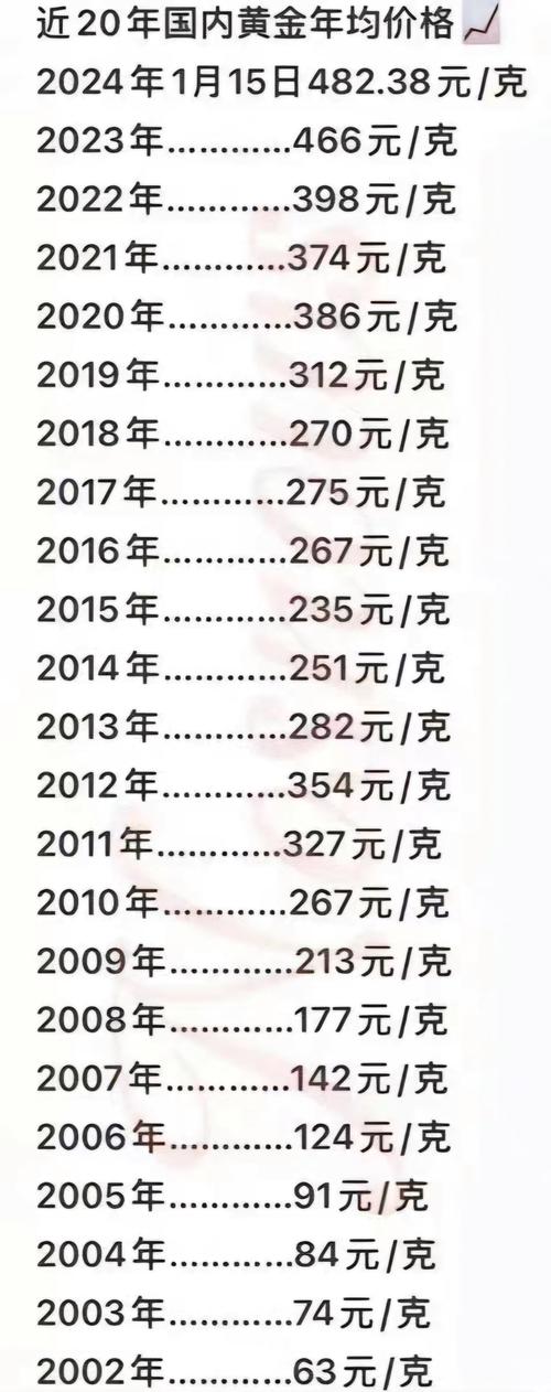 建设银行投资金条回购_金饰品变现困难_黄金回购价格差