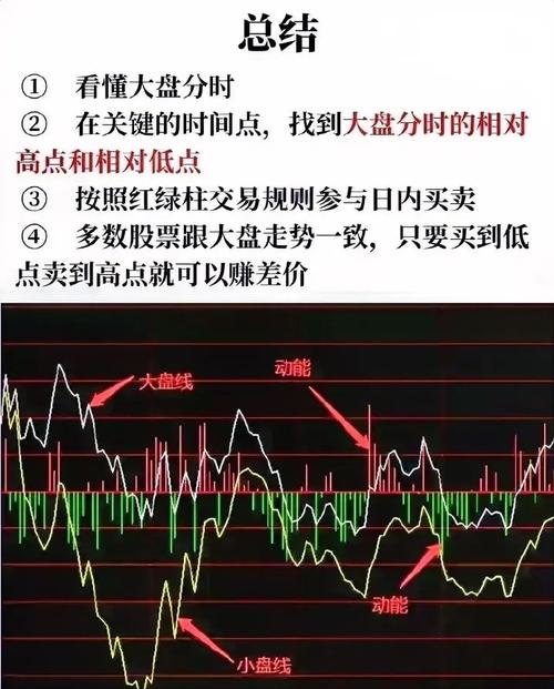 怎么看股票大盘指数？指数构成及意义全解析来啦