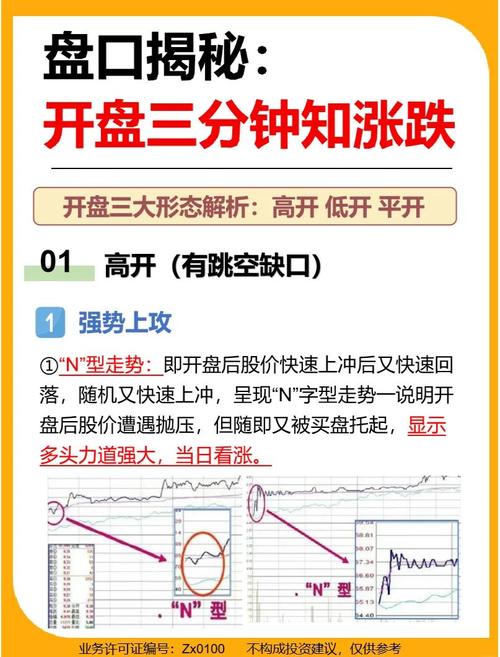 股票涨跌几个点咋判断？技术、基本面等多方法来分析