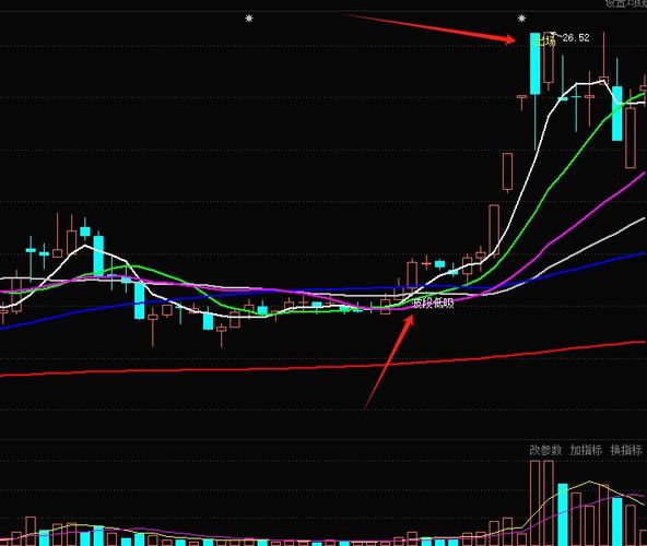免费炒股软件赢在龙头：实盘视频讲解，多时段分析行情