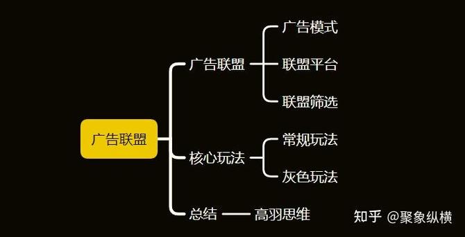 国内广告联盟超详细赚钱教程，入门要点和细节全知道