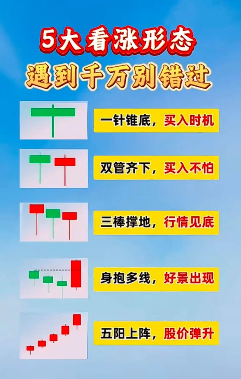 早餐店老板都能看懂的K线赚钱信号_怎么看股票涨跌几个点_K线看懂方法
