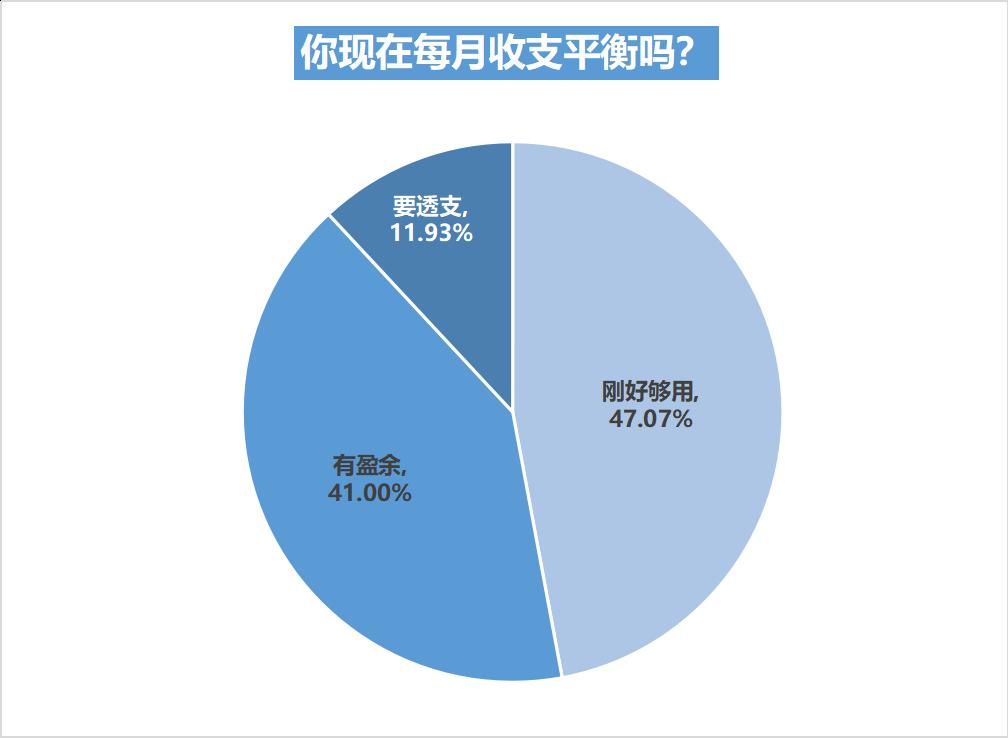 00后消费观洞察报告 2022 00后与90后消费观念与消费行为比较分析 00后消费特征与90后差异_消费者市场分析的内容