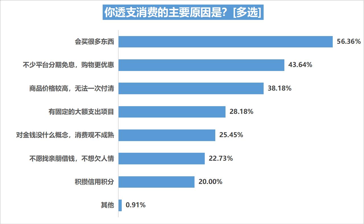 消费者市场分析的内容_00后消费观洞察报告 2022 00后与90后消费观念与消费行为比较分析 00后消费特征与90后差异