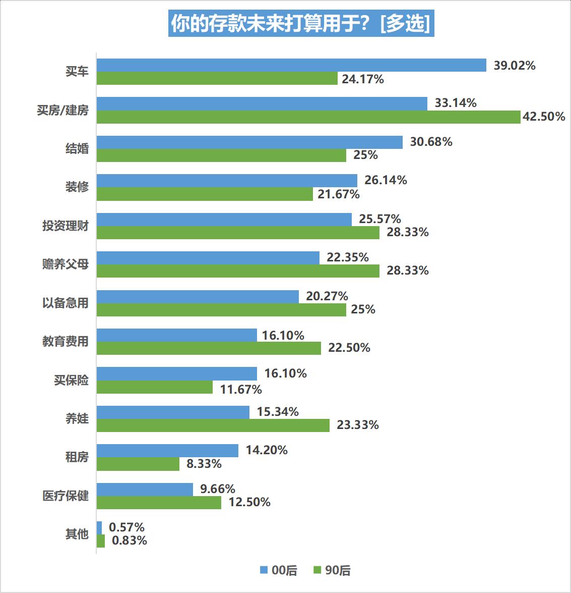 消费者市场分析的内容_00后消费观洞察报告 2022 00后与90后消费观念与消费行为比较分析 00后消费特征与90后差异