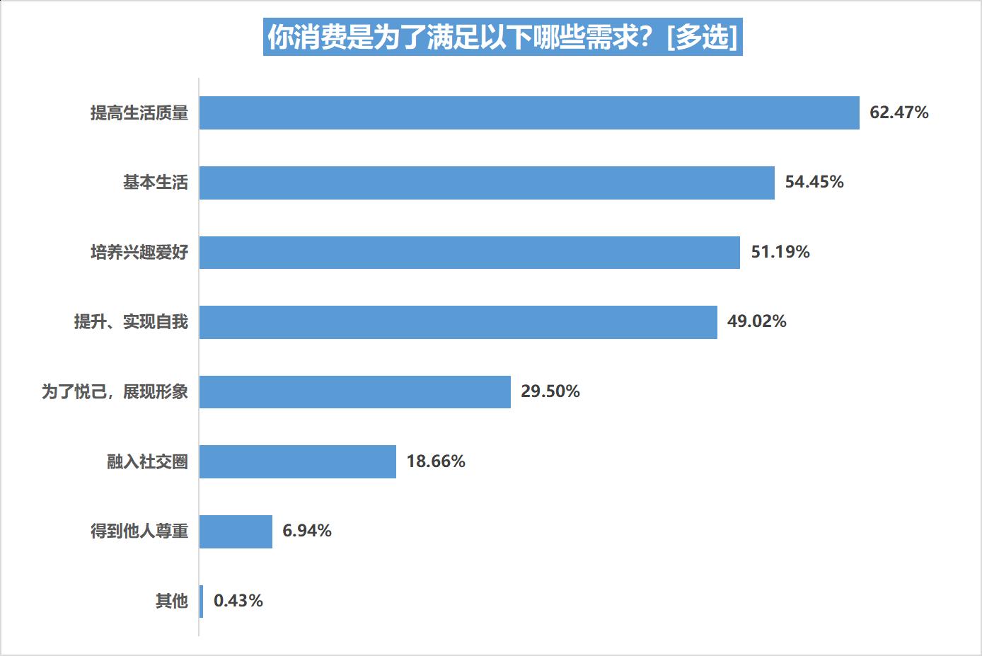 消费者市场分析的内容_00后消费观洞察报告 2022 00后与90后消费观念与消费行为比较分析 00后消费特征与90后差异