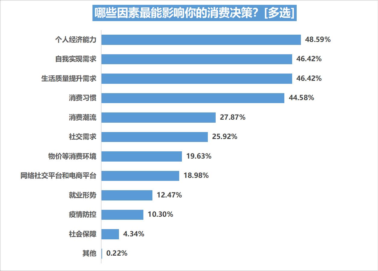 00后消费观洞察报告 2022 00后与90后消费观念与消费行为比较分析 00后消费特征与90后差异_消费者市场分析的内容