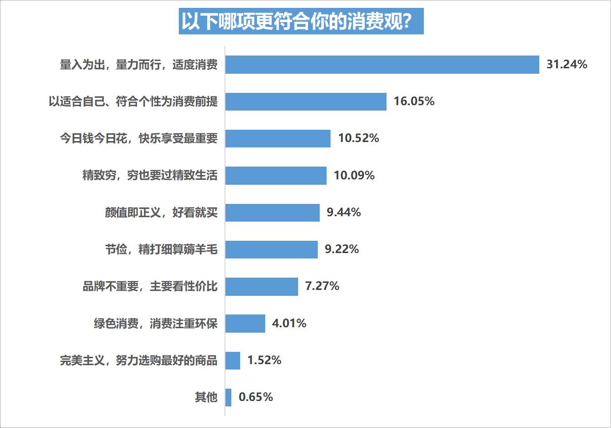 消费者市场分析的内容_00后消费观洞察报告 2022 00后与90后消费观念与消费行为比较分析 00后消费特征与90后差异