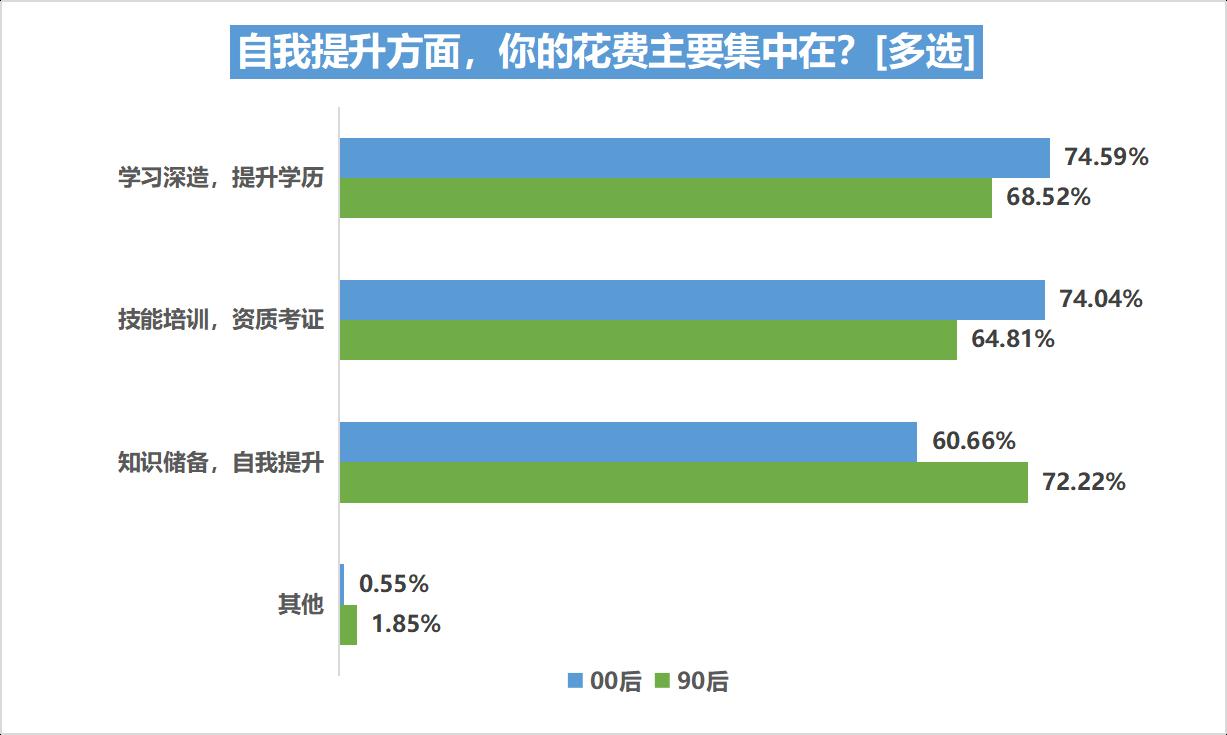 00后消费观洞察报告 2022 00后与90后消费观念与消费行为比较分析 00后消费特征与90后差异_消费者市场分析的内容