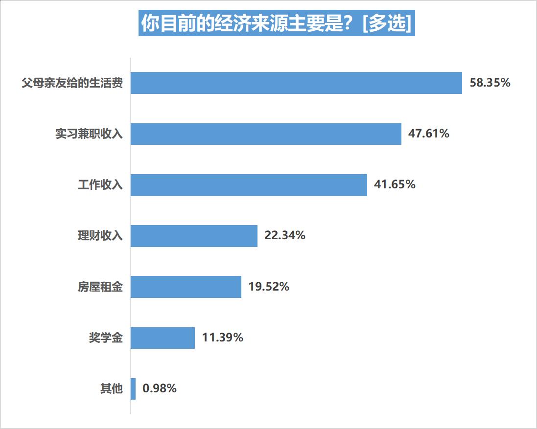 00后消费观洞察报告 2022 00后与90后消费观念与消费行为比较分析 00后消费特征与90后差异_消费者市场分析的内容