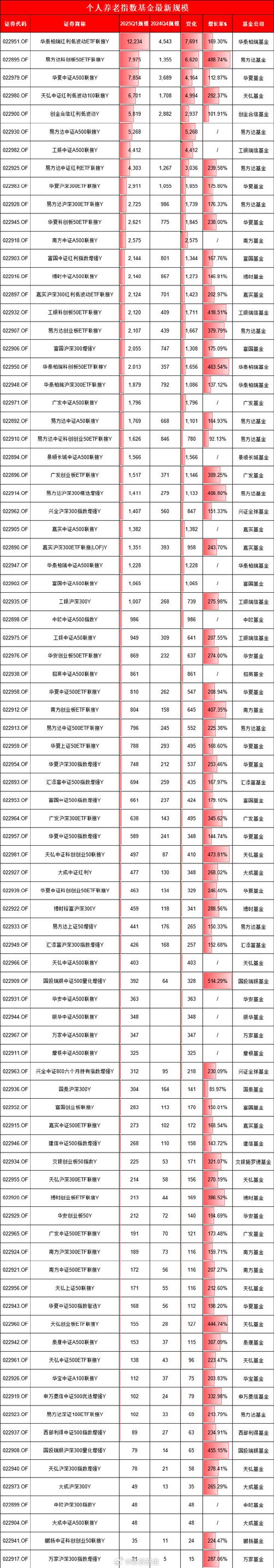 华宝兴业基金管理有限公司旗下部分开放式基金增加上海华夏财富投资管理有限公司代销机构及费率优惠活动_000612华宝兴业服务优选股票基金_华宝兴业基金管理有限公司增加上海华夏财富投资管理有限公司代销机构及费率优惠公告
