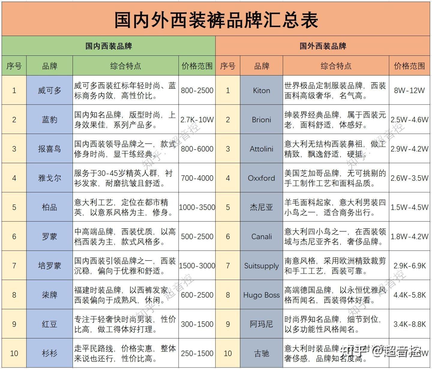 g2000同档次品牌_国企西装推荐 海澜之家G2000 西装品牌选择表