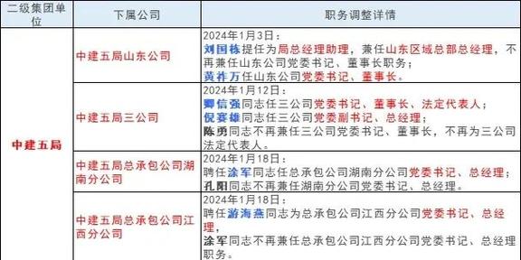 <strong>5月16日10户央企11名领导职务调整，透露国资国企改革新动</strong>