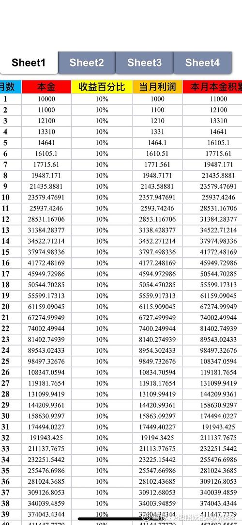 简单复利计算公式_基金红利再投资的计算方法_基金复利计算方式