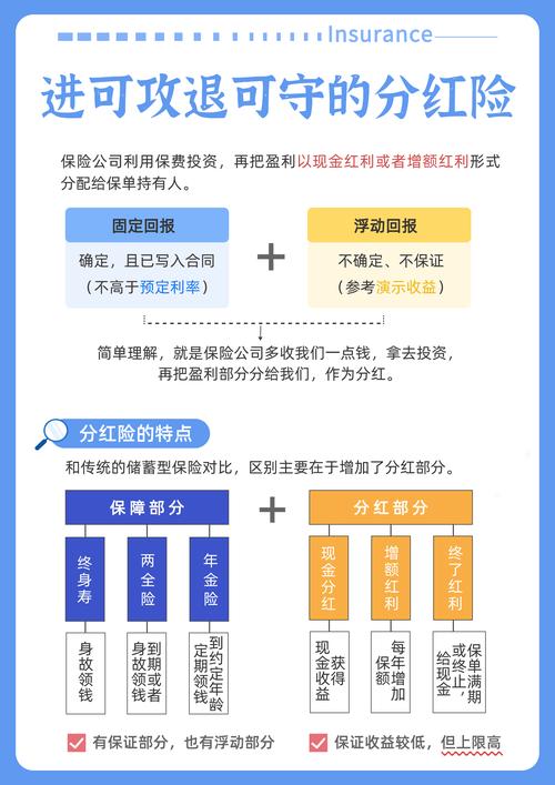 基金红利再投资的计算方法_基金分红原则定义对象流程方式计算公式发放_基金分红定义通俗官方