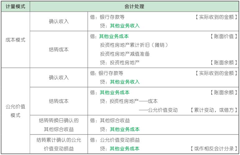 实收资本就是股本么_资本溢价核算_初级会计实务资本公积账务处理