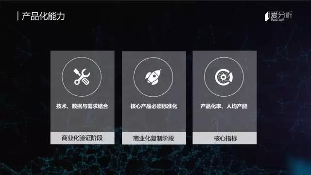 大数据商业化变现模式_大数据行业趋势分析_大数据公司靠什么赚钱