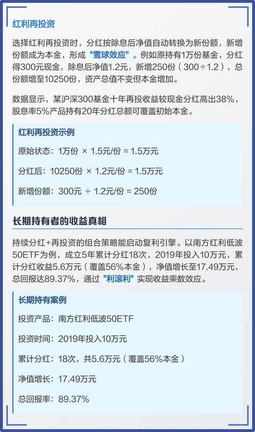 基金红利再投资的计算方法_红利再投资计算方法_基金分红再投资步骤