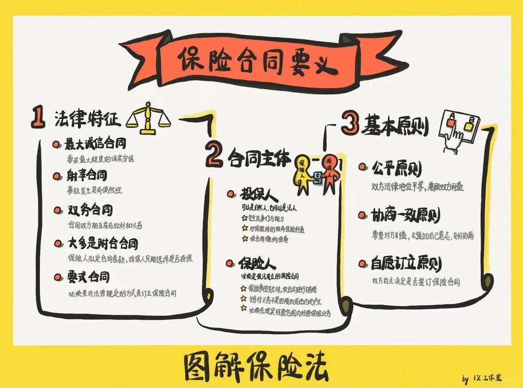 保险合同生效条件_投保人主体资格_什么是纯获利益合同