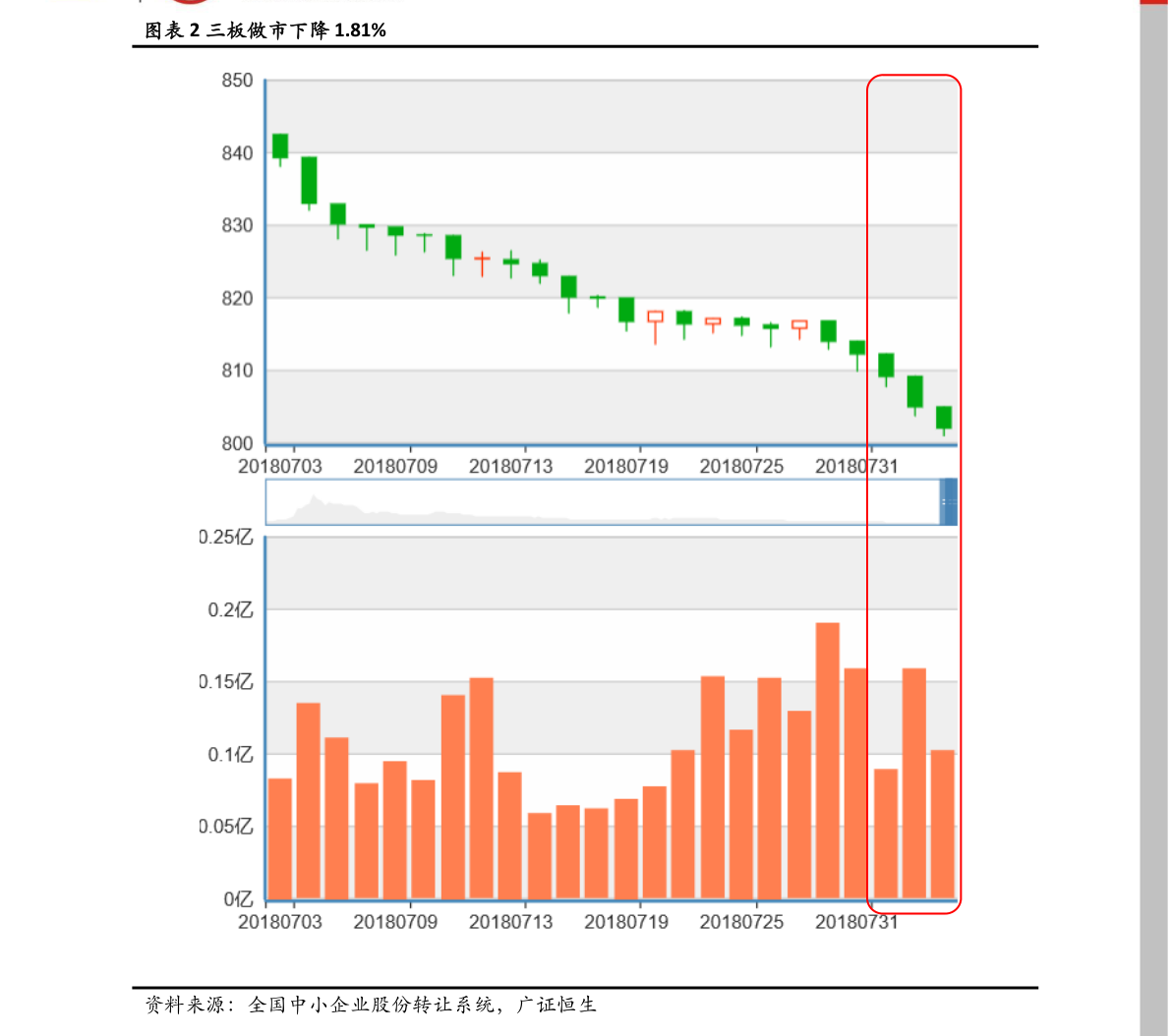 规模刚性 经营杠杆 股票预期收益_葛洲坝股票发行价格?