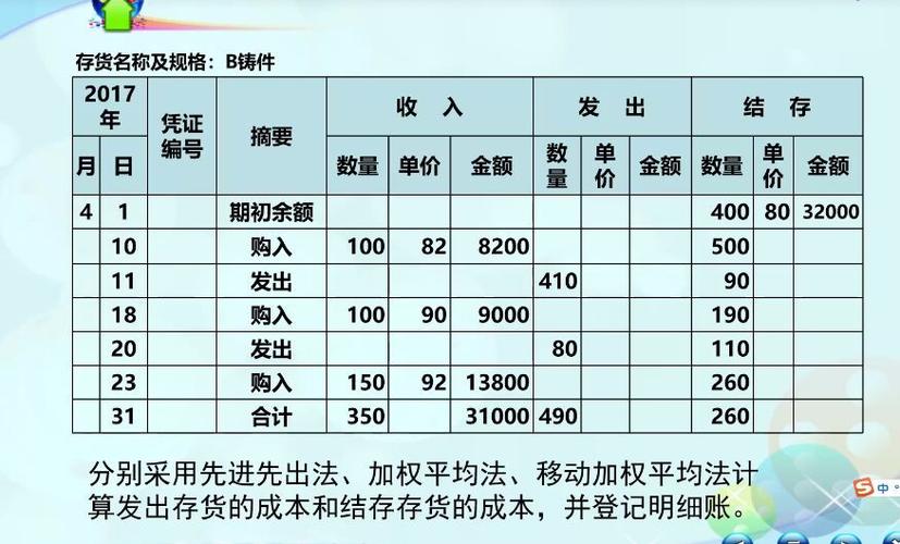 先进先出法与后进先出法：存货成本计算及账簿登记要点
