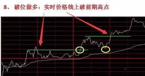 股票短线卖出技巧_超短线选股方法_超短线交易技巧