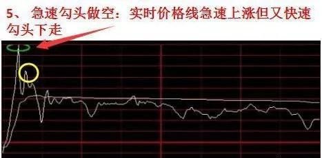 股票短线卖出技巧_超短线选股方法_超短线交易技巧