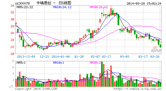 中瑞思创股票分析：13年年报及14年1季度业绩情况点评