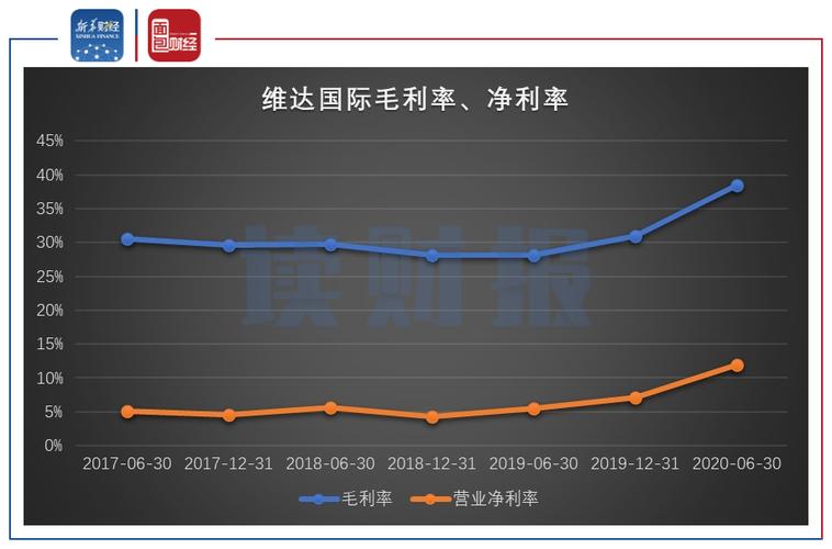 维达国际2021年上半年财报：业绩增长，各业务表现亮眼