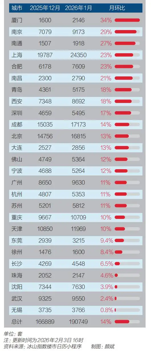 2026年房地产市场回暖，学区房成交价上涨，李青购房遇难题