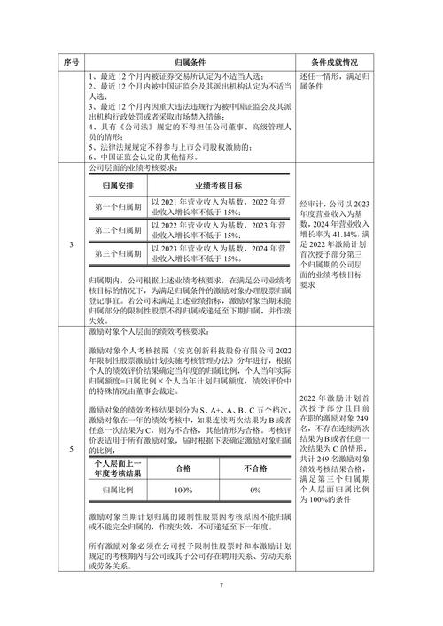万泽股份2020年股权激励计划：股票期权与限制性股票登记情况