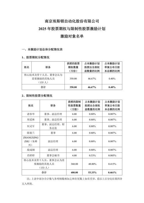 万泽股份2020年股权激励计划_限制性股票行权递延所得税_万泽股份股票期权与限制性股票首次授予公告