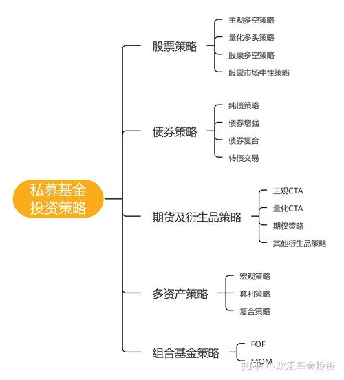 基金资产配置创新策略：多因素分析，助力份额持有人增值