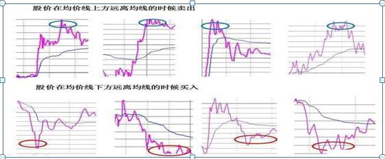 做T操作方法_股票交易员怎么样_T+0交易技巧