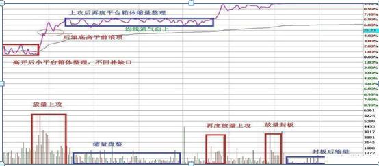 T+0交易技巧_做T操作方法_股票交易员怎么样