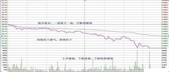 股票交易员怎么样_做T操作方法_T+0交易技巧