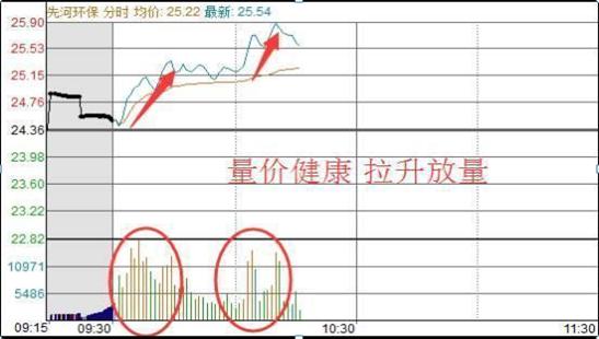 T+0交易技巧_股票交易员怎么样_做T操作方法