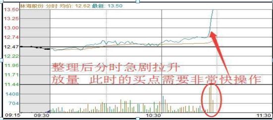 股票交易员怎么样_做T操作方法_T+0交易技巧