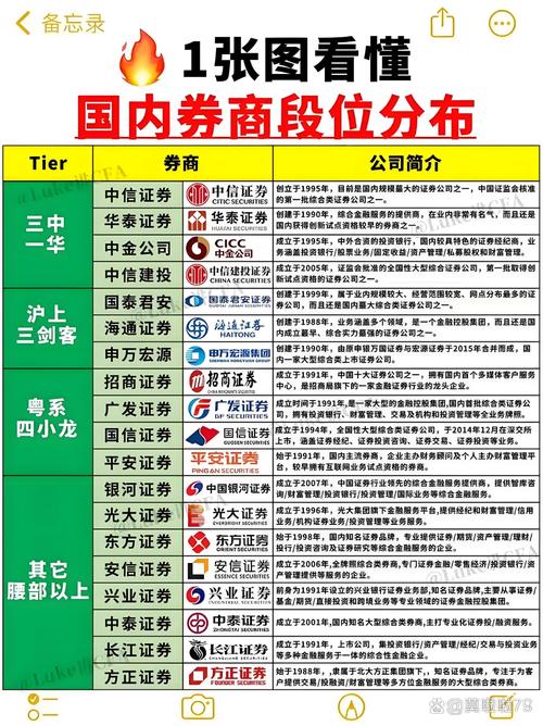2022年上半年券商分仓佣金收入分析_券商分仓佣金收入排名_国泰君安股票佣金多少钱