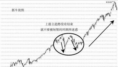 大盘多空行情简易判定法_多头行情特征_股票交易员怎么样