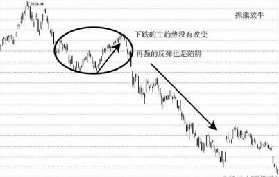 大盘多空行情简易判定法_股票交易员怎么样_多头行情特征