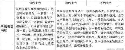 股票交易员怎么样_大盘多空行情简易判定法_多头行情特征