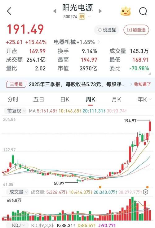 宁德时代股价下跌原因_新能源赛道股集体回调_跟新能源有关的股票
