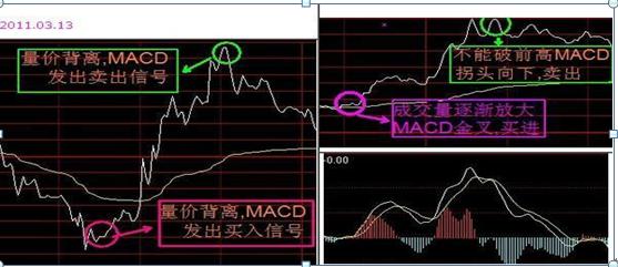 股价的压力支撑判断技巧_股票交易员怎么样_如何做精一只股票